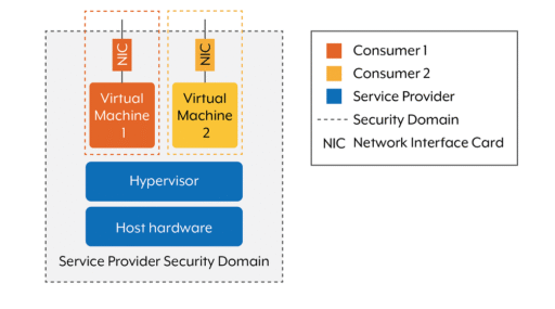 Gateway security guidance package: Gateway security principles