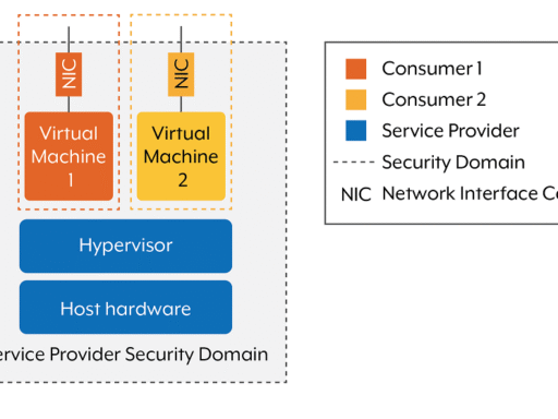 Gateway security guidance package: Gateway security principles