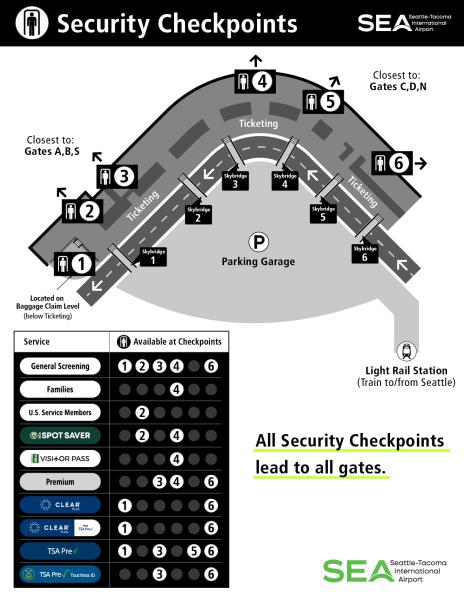 All security checkpoints lead to all gates.