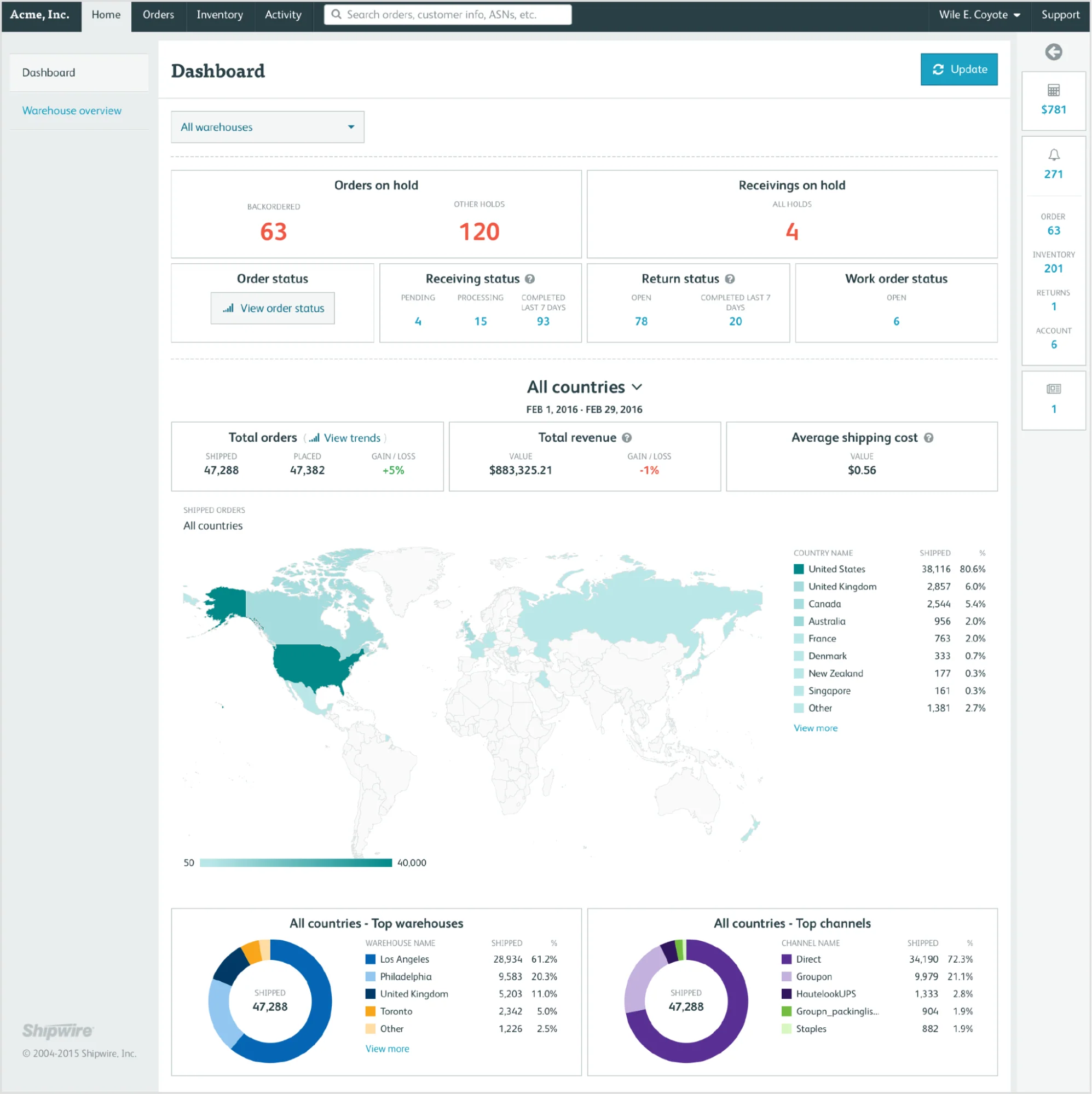 Shipwire’s account overview dashboard