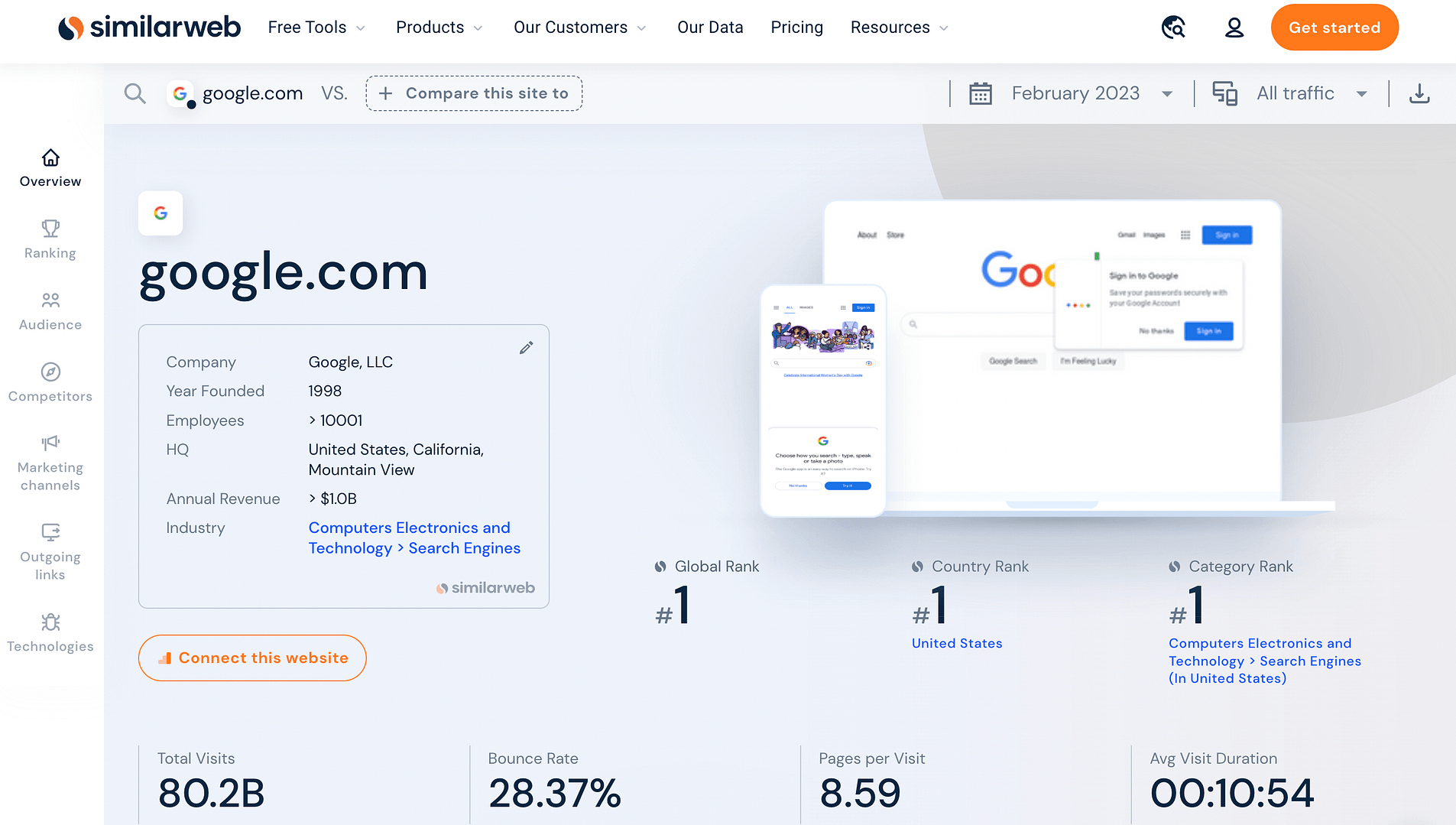 SimilarWeb results for website traffic on any site