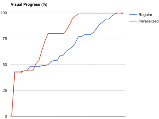 One more thing... new Speed Page