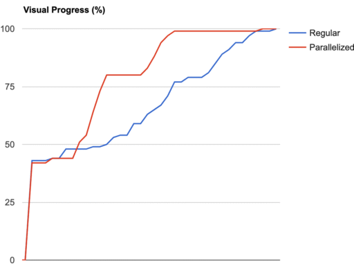 One more thing... new Speed Page