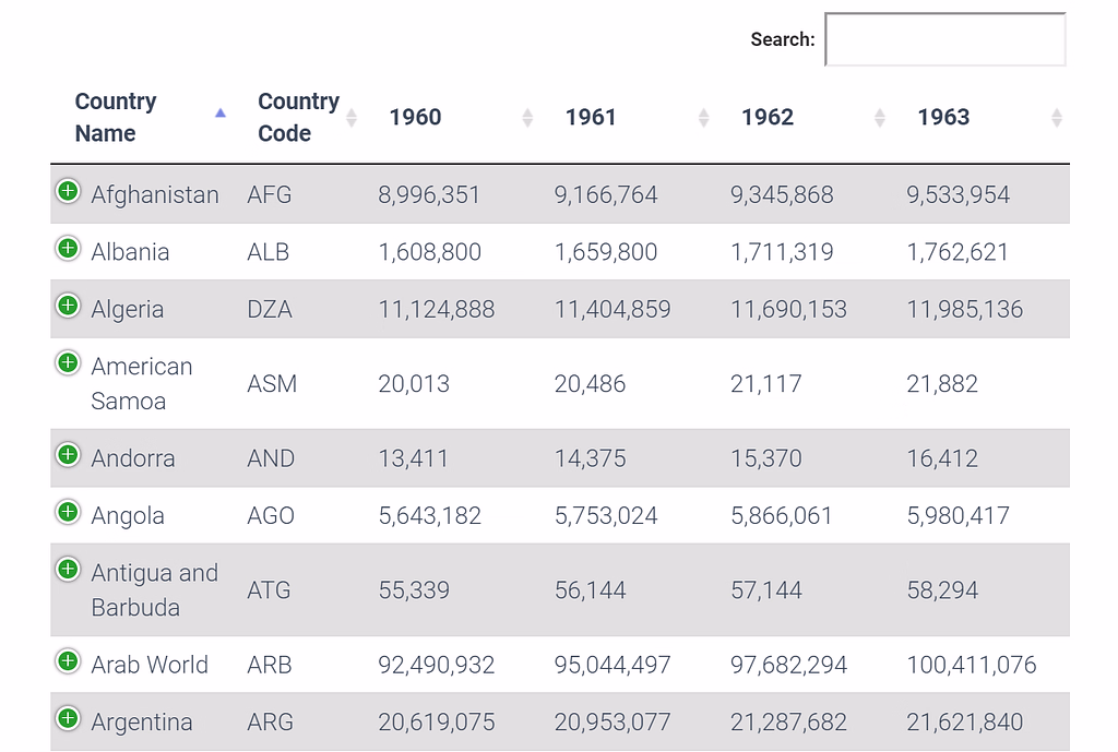 Importing Google Sheets as a table on WordPress