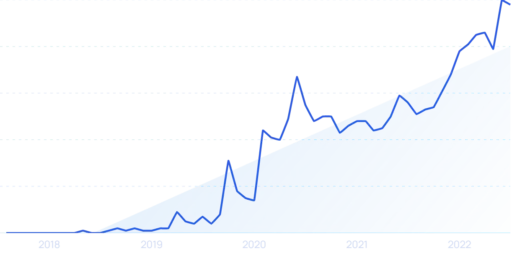 79+ Brand New E-Commerce Statistics for 2025