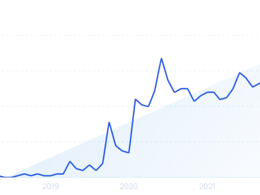 79+ Brand New E-Commerce Statistics for 2025