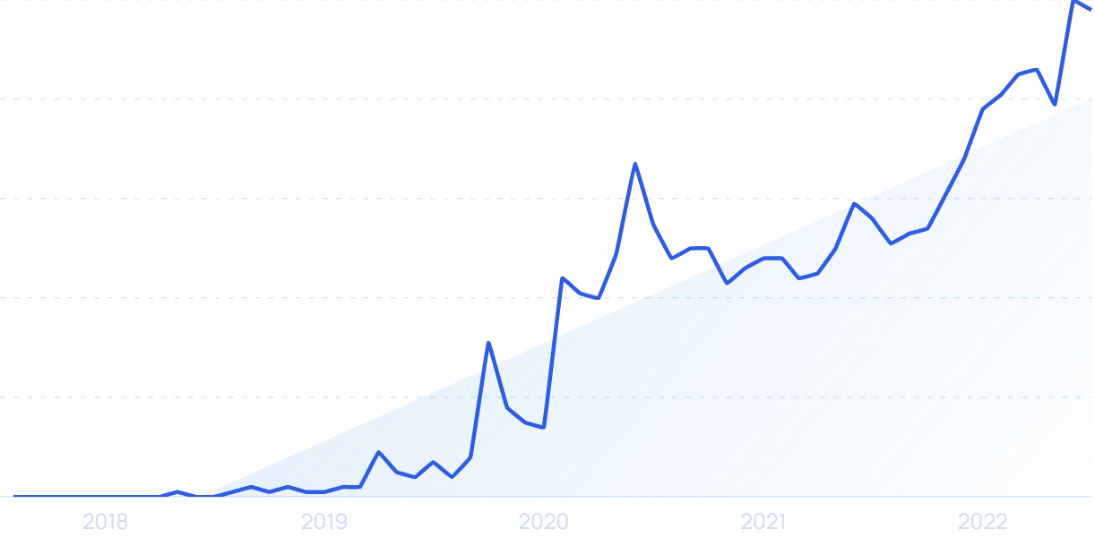 79+ Brand New E-Commerce Statistics for 2025