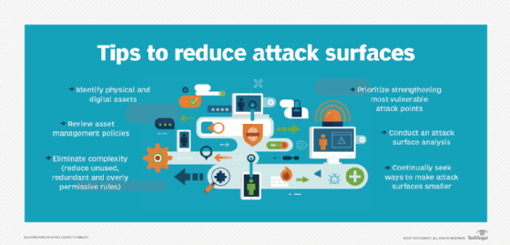Graphic listing tips to reduce attack surfaces