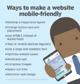 List of practices to make websites mobile-friendly.