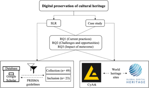 Digitalizing cultural heritage through metaverse applications: challenges, opportunities, and strategies