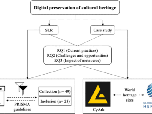 Digitalizing cultural heritage through metaverse applications: challenges, opportunities, and strategies