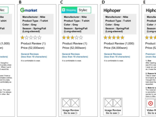 Factors that affect consumer trust in product quality: a focus on online reviews and shopping platforms