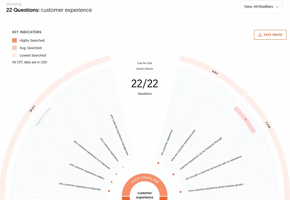 The Answer the Public SEO tool