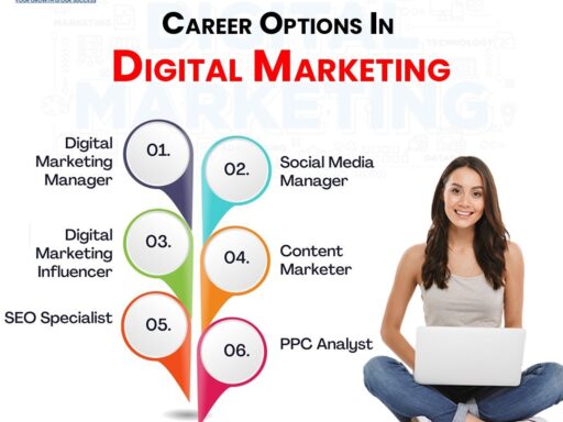 SEO Course in Panchkula: A Gateway to Digital Success