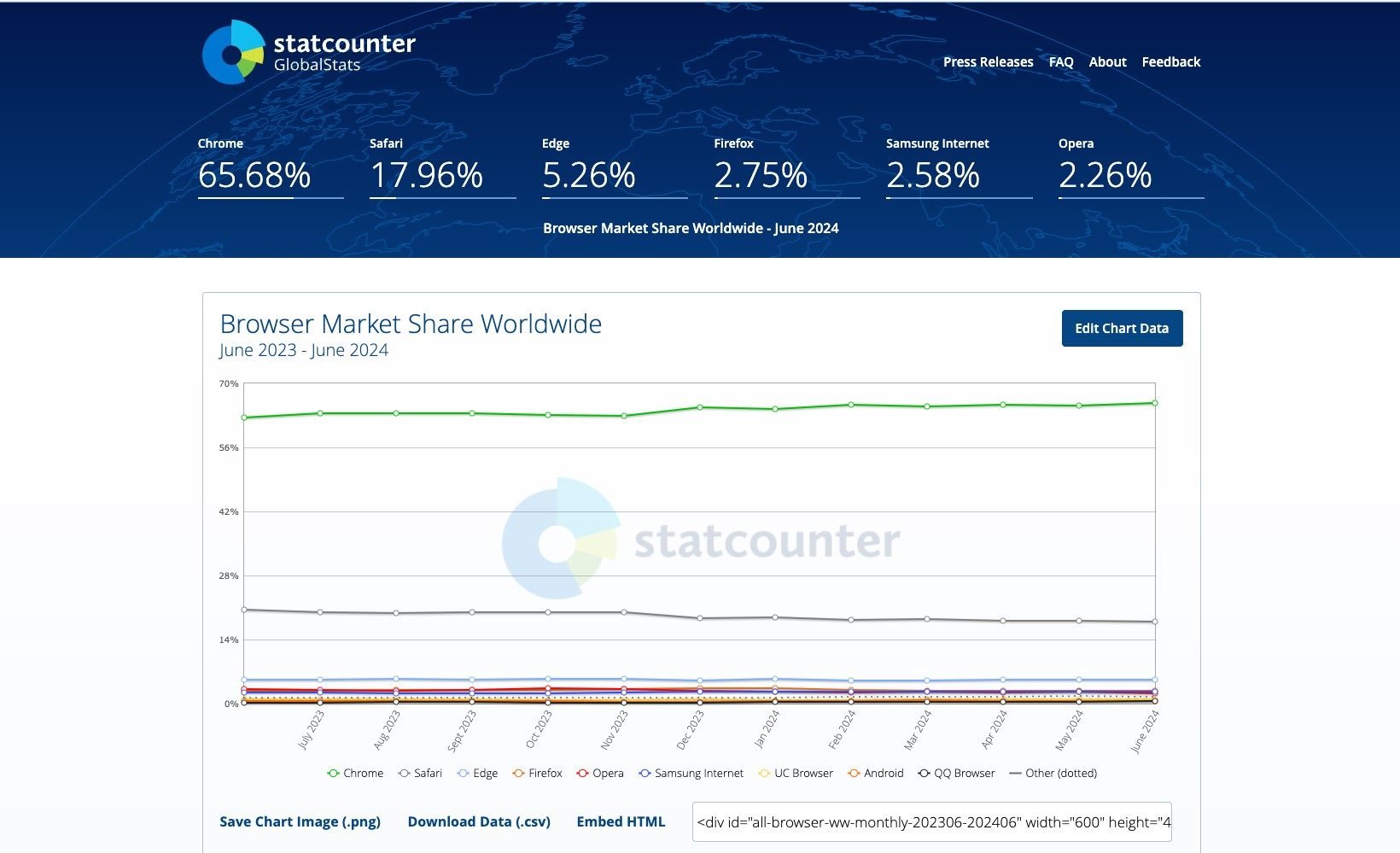 statcounter