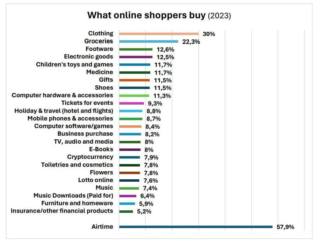 Online shopping by Product Categories