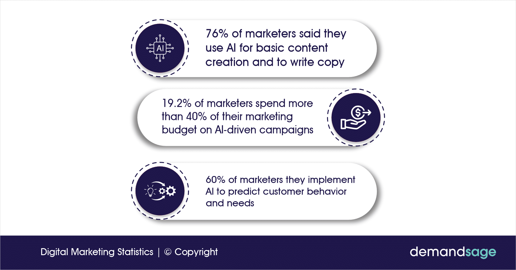 Artificial Intelligence in Digital Marketing Infographics Artificial Intelligence in Digital Marketing Infographics