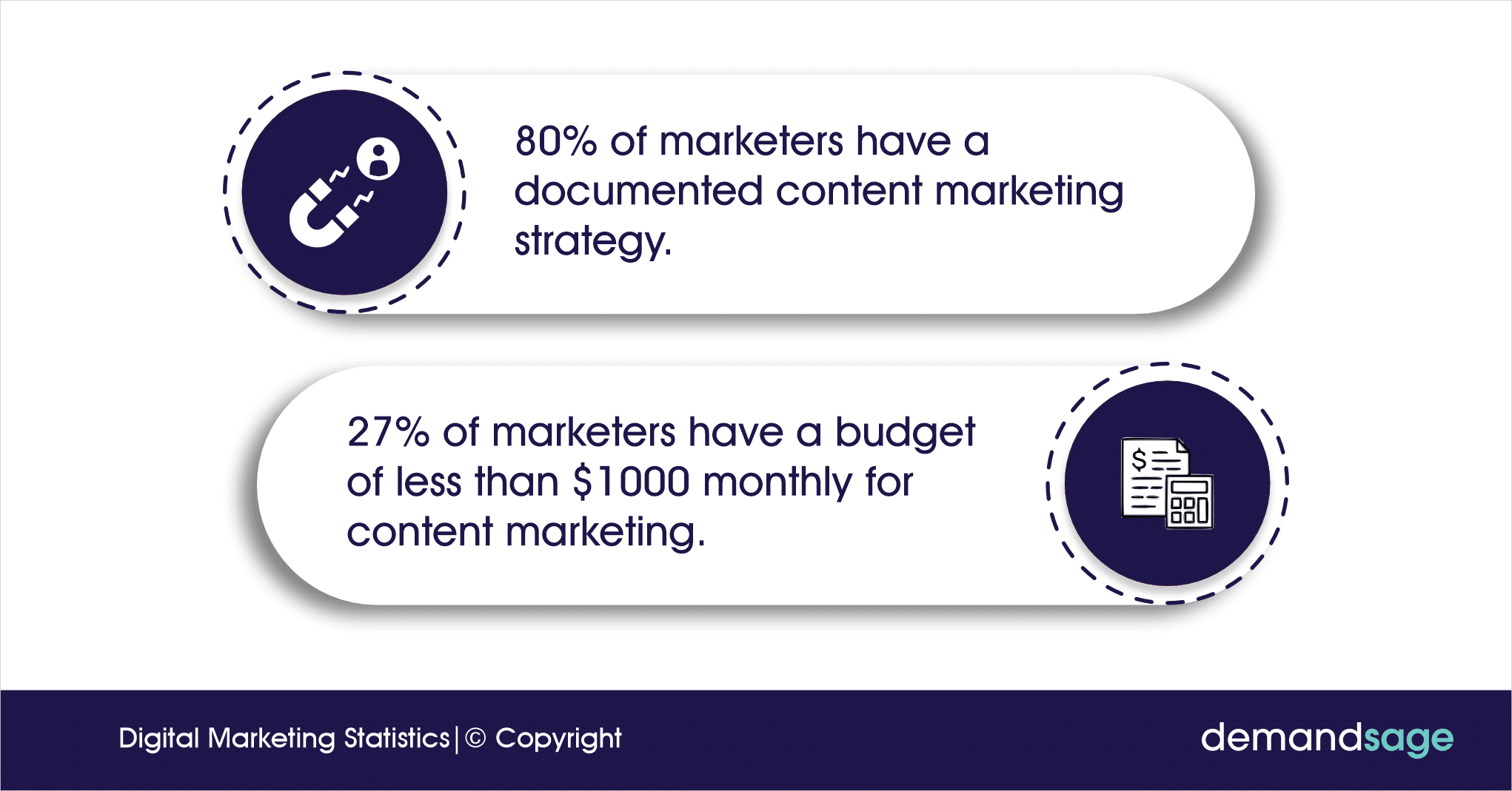 Content Marketing Statistics Content Marketing Statistics