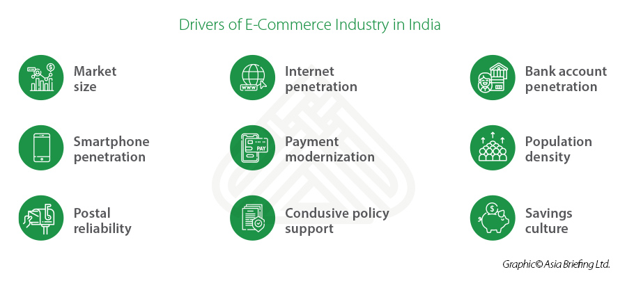 drivers of e-commerce industry growth in India