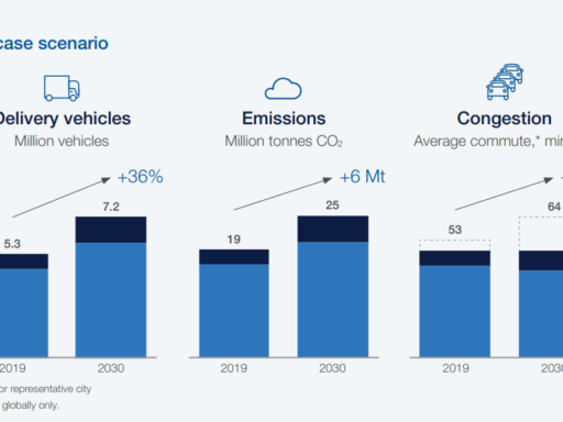 Is online shopping bad for the environment?