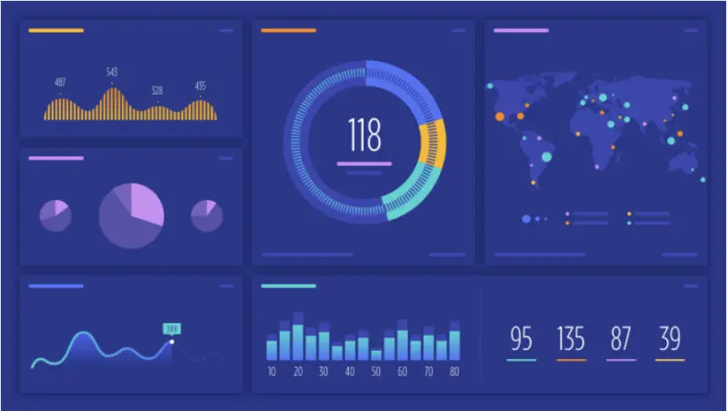 BigCommerce Analytics