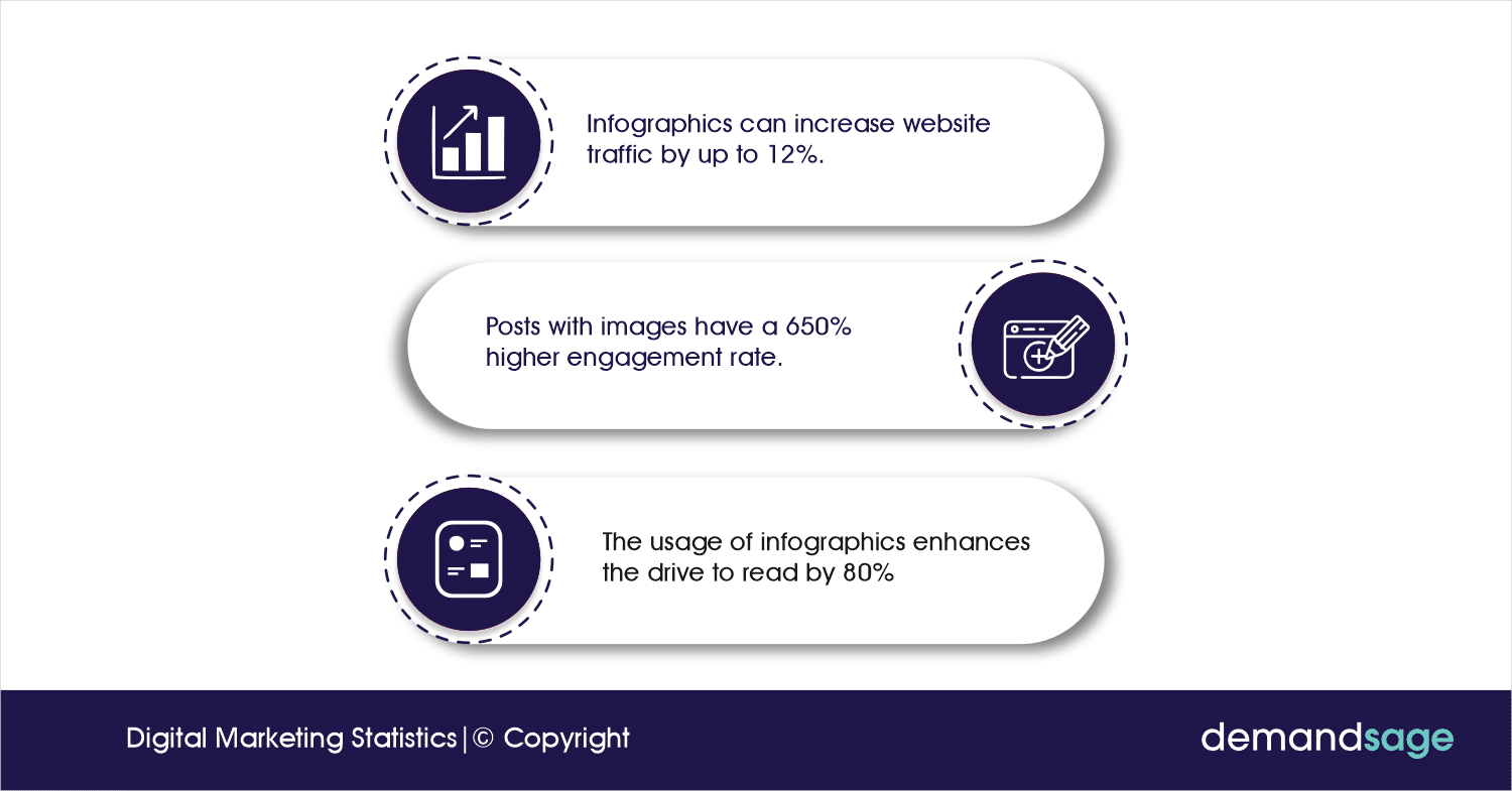 Importance of Infographics in digital marketing Importance of Infographics in digital marketing