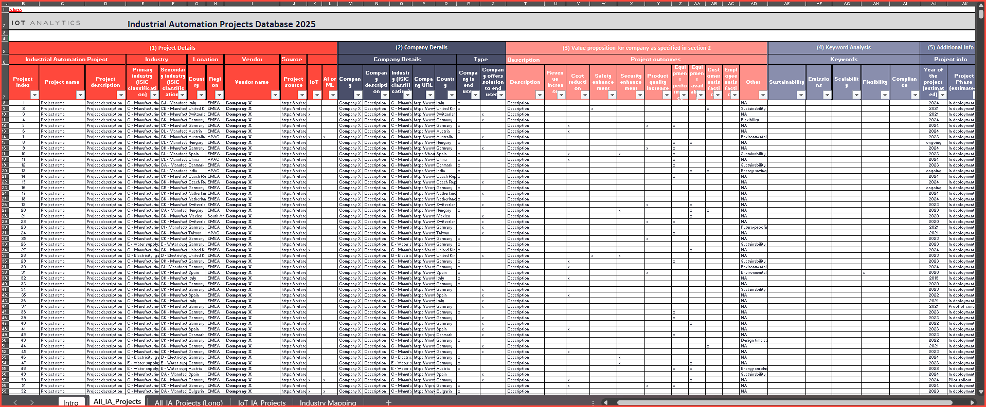 Industrial Automation Projects Database 2025 - Database structure 1