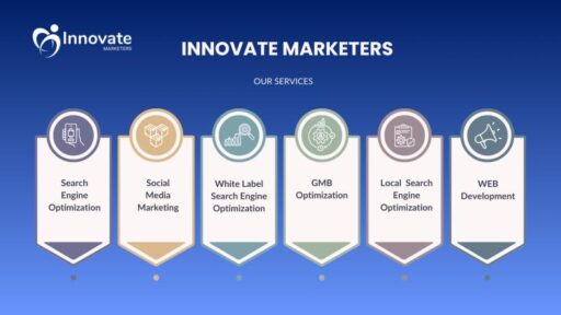 Innovate Marketers Strengthens Its Position as a Leading