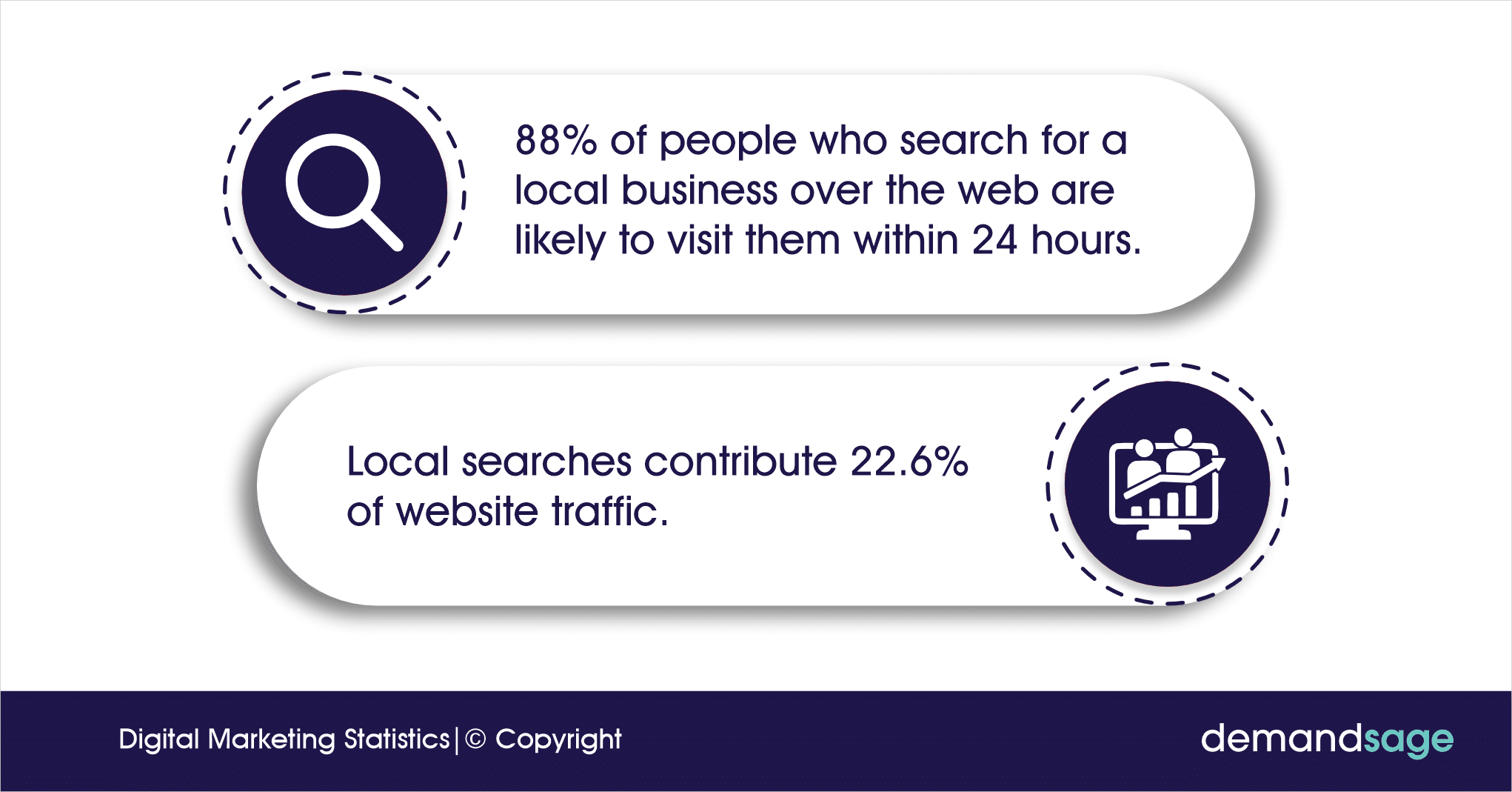 Local SEO Statistics Local SEO Statistics