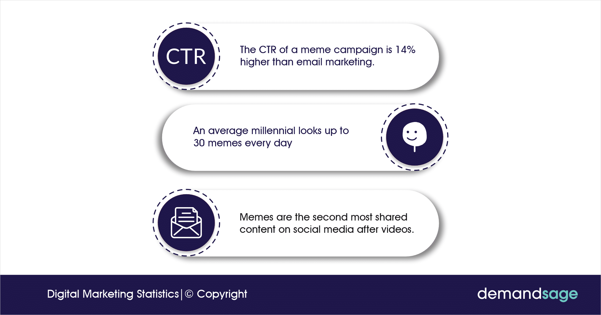 Meme Marketing Statistics Meme Marketing Statistics