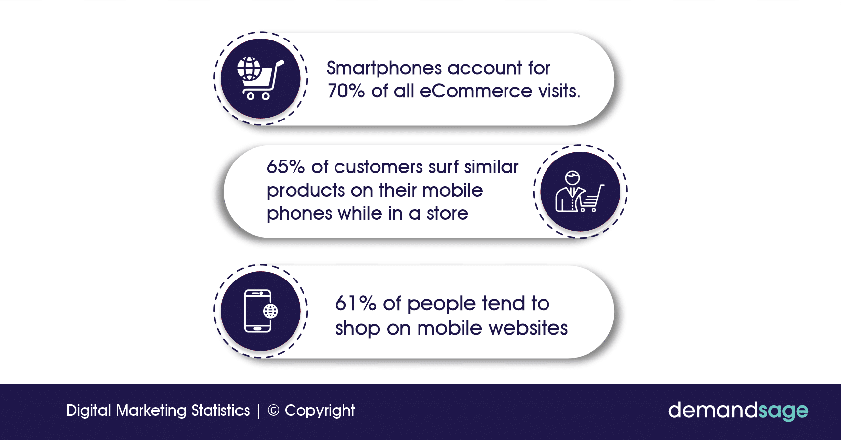 Mobile Commerce Statistics Infographics Mobile Commerce Statistics Infographics