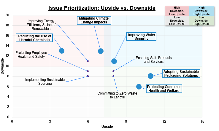 A diagram of a problemDescription automatically generated with medium confidence
