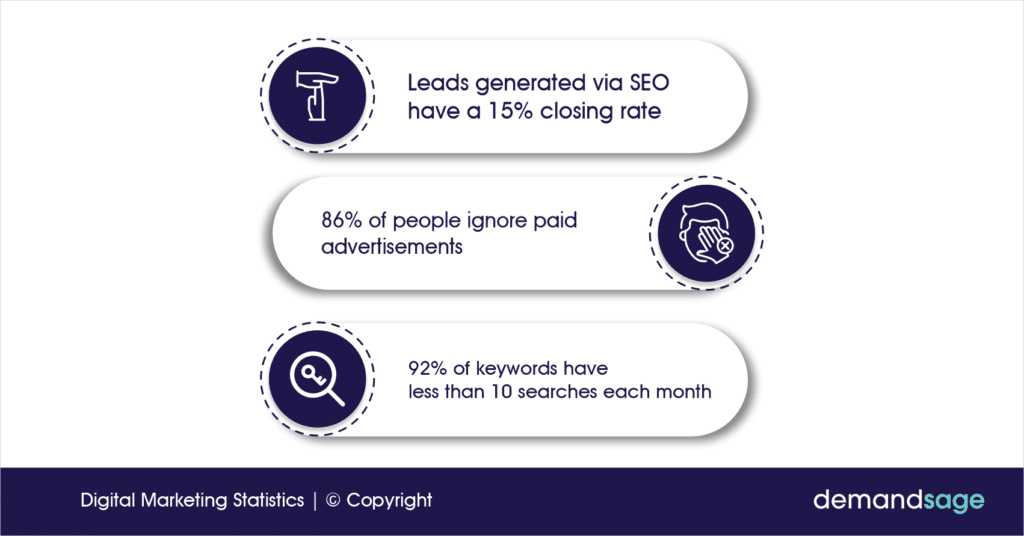 SEO Statistics Infographics SEO Statistics Infographics