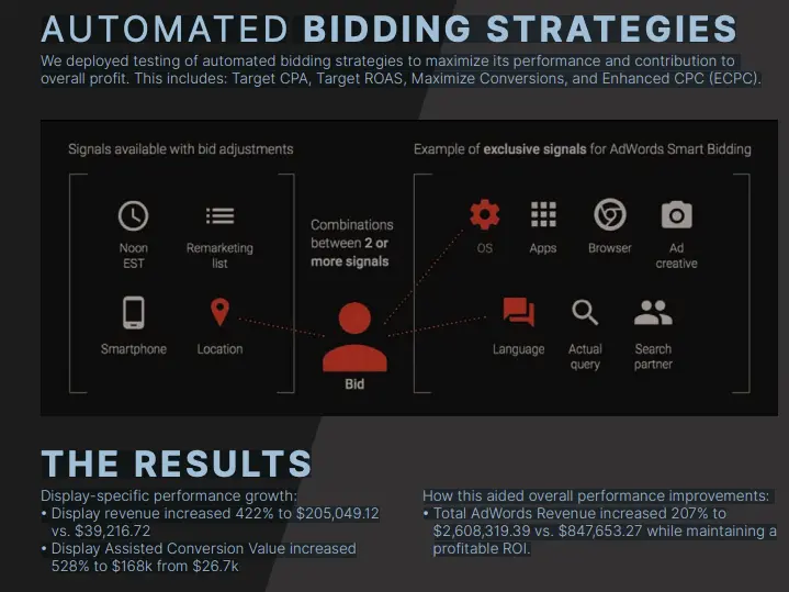 Case Study Enso Rings Disruptive Advertising
