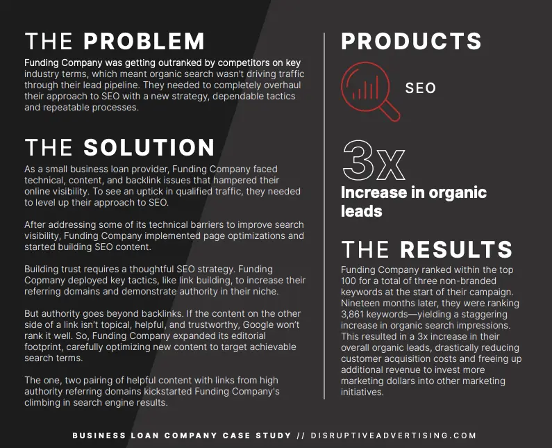 Funding Company SEO case Disruptive Advertising