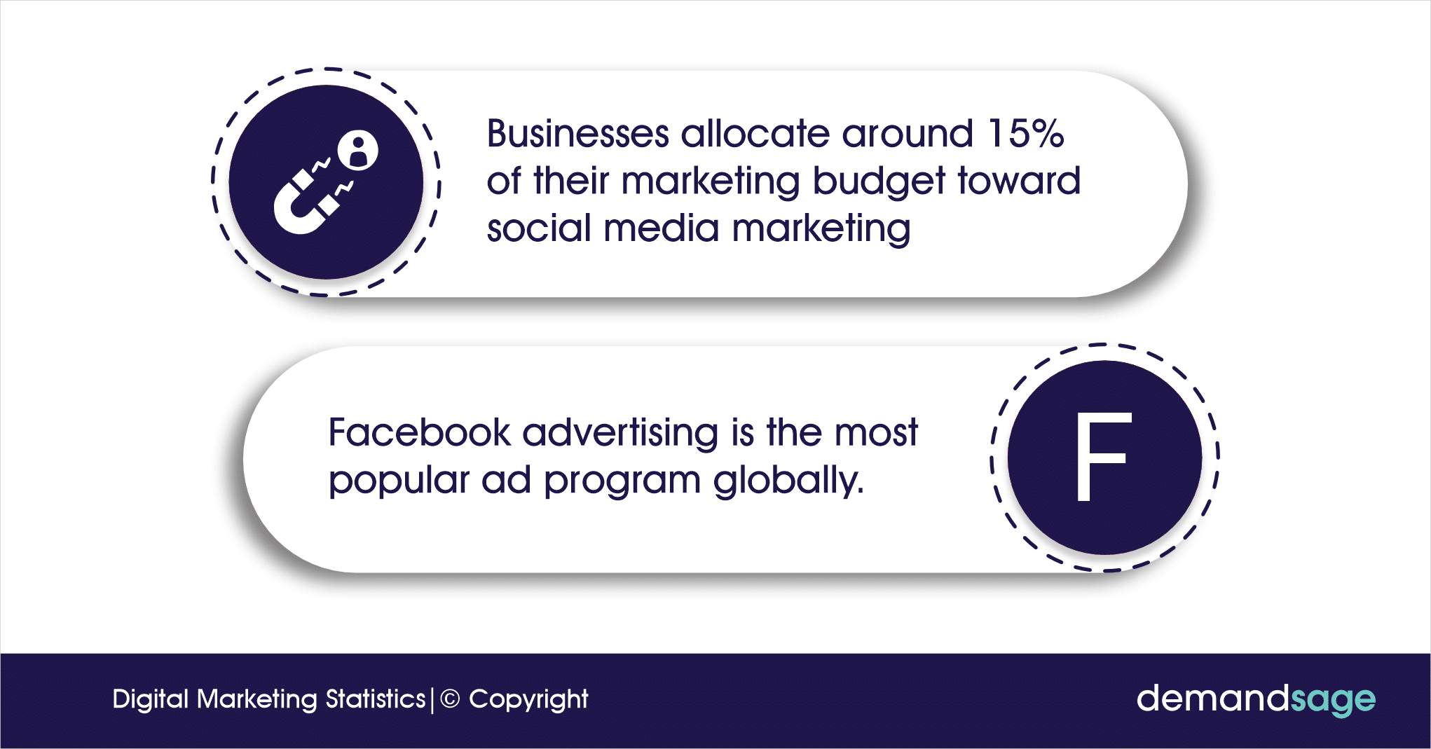 Social Media Marketing Statistics Social Media Marketing Statistics