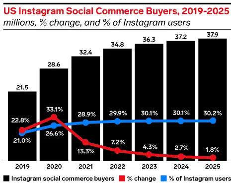 US-Instagram-social-commerce-buyers-2019-2025