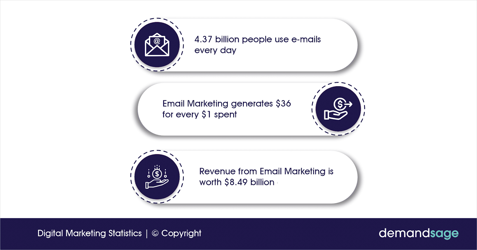 Email Marketing Statistics Infographics Email Marketing Statistics
