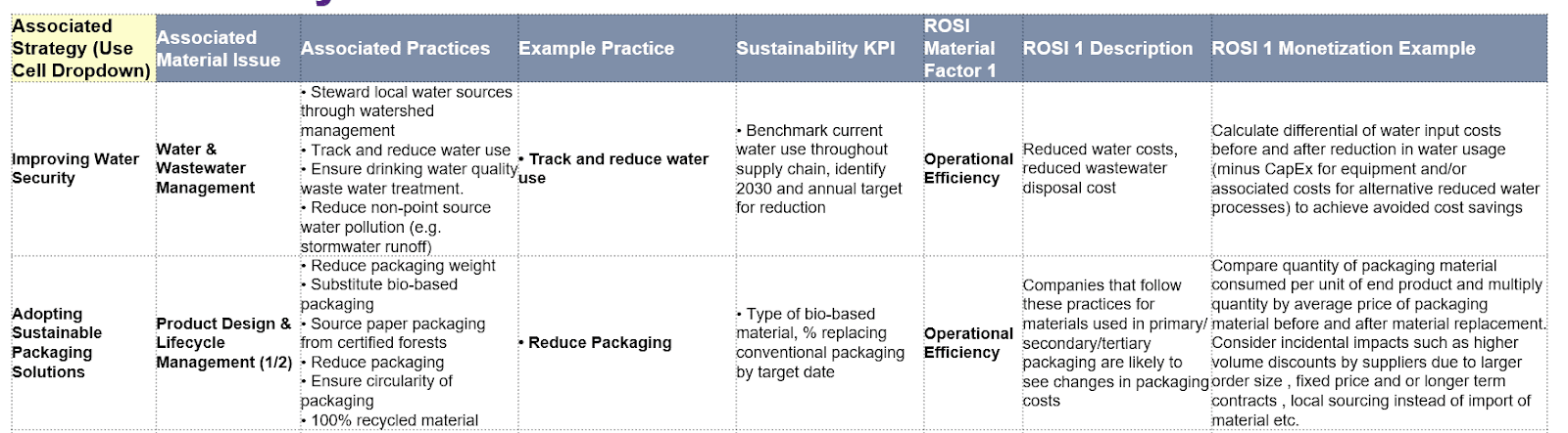 A white grid with black textDescription automatically generated