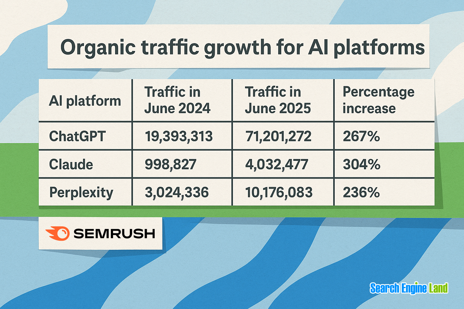 Ai Platforms Growth