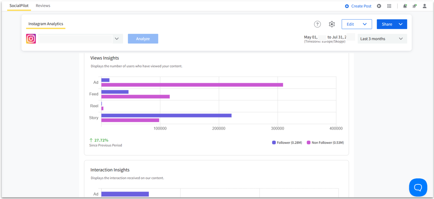 SocialPilot's Analytics interface showcasing Instagram "Views" and "Interaction" insights.