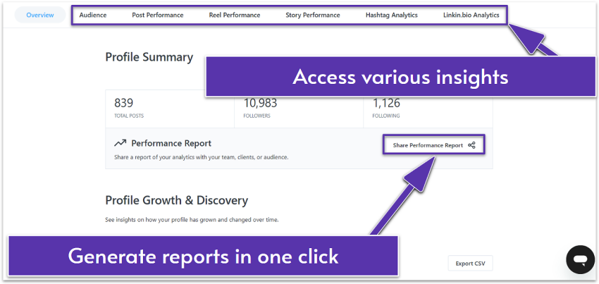 Performance overview inside Later's Analytics interface.