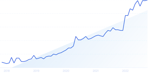 13 Top Marketing Trends (2025)