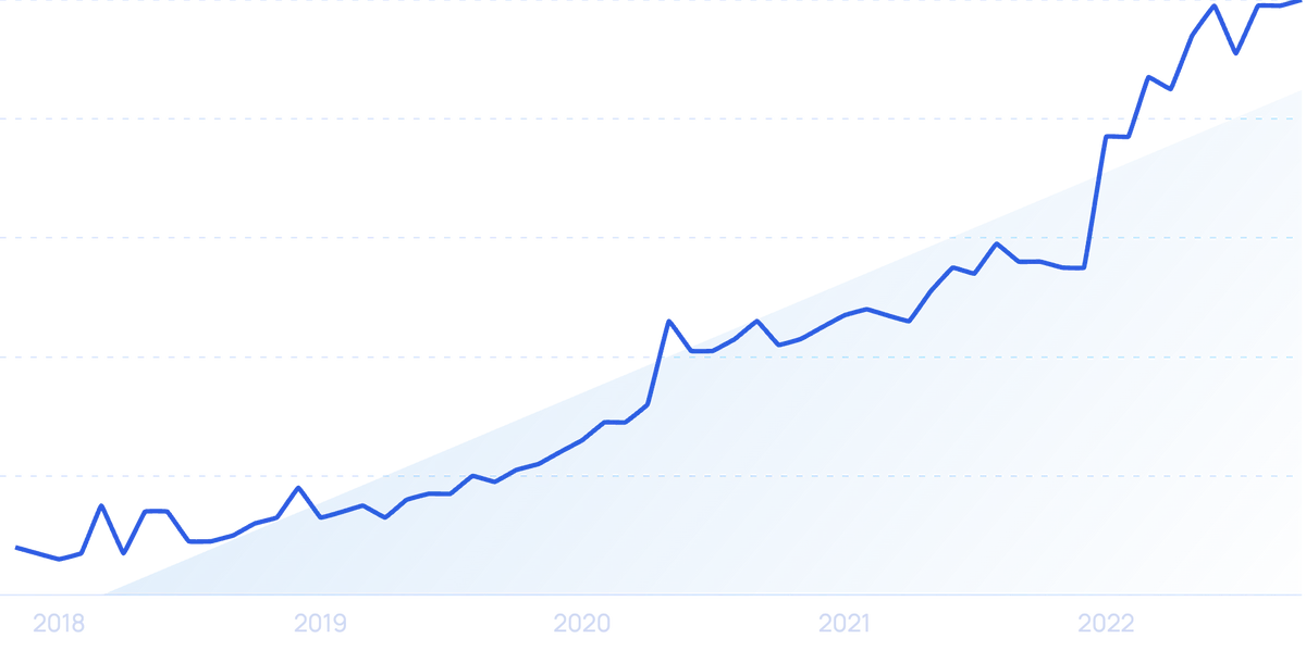 13 Top Marketing Trends (2025)