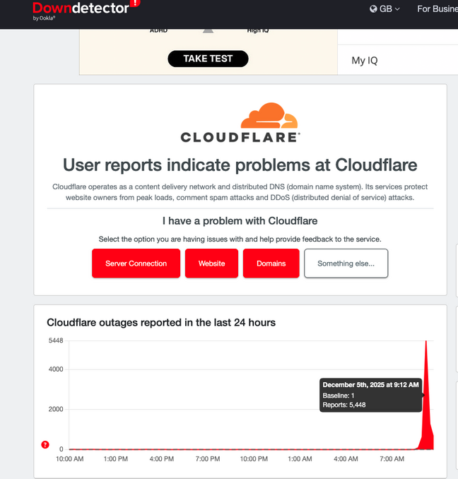 Cloudflare on Down Detector Cloudflare on Down Detector