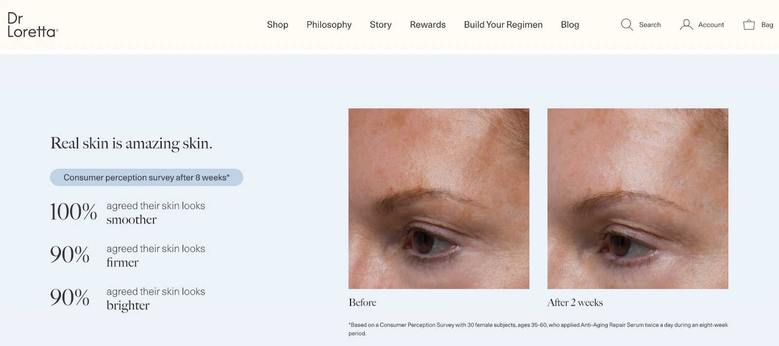 Screenshot of Dr. Loretta serum consumer perception survey results.