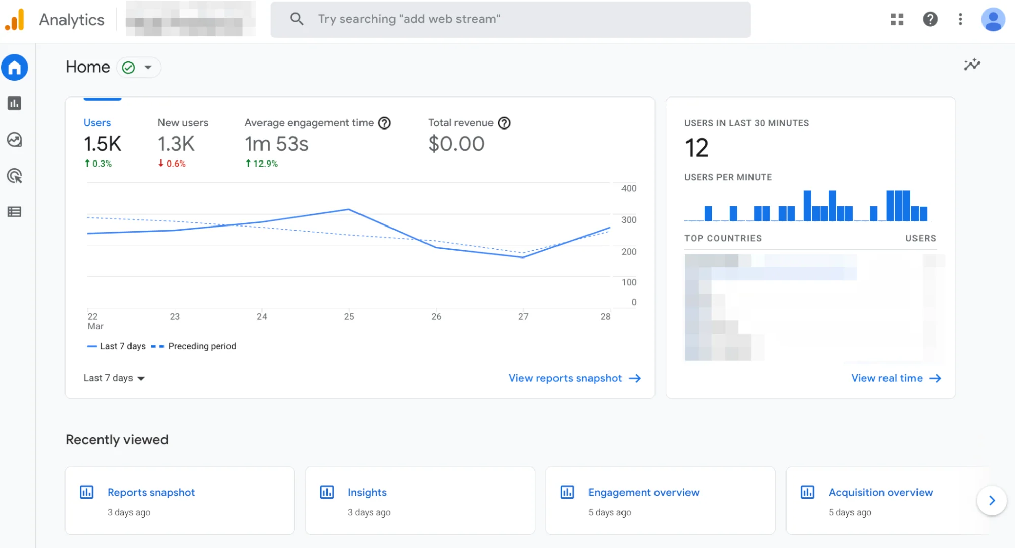 Google Analytics dashboard showing user metrics and engagement trends over 7 days.