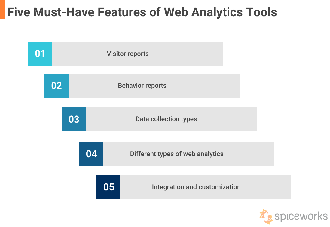 web analytics tools must have features