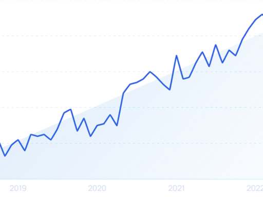 27 New Online Shopping Statistics for 2024