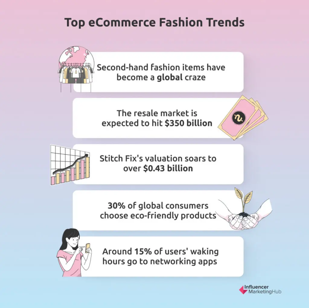Top eCommerce Fashion Trends